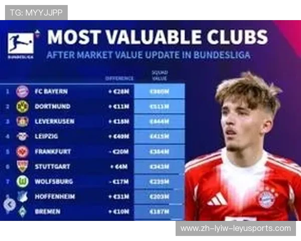 球队身价德甲排名:德甲各球队的市场身价排名分析 球队身价德甲排名:德甲各球队的市场身价排名分析