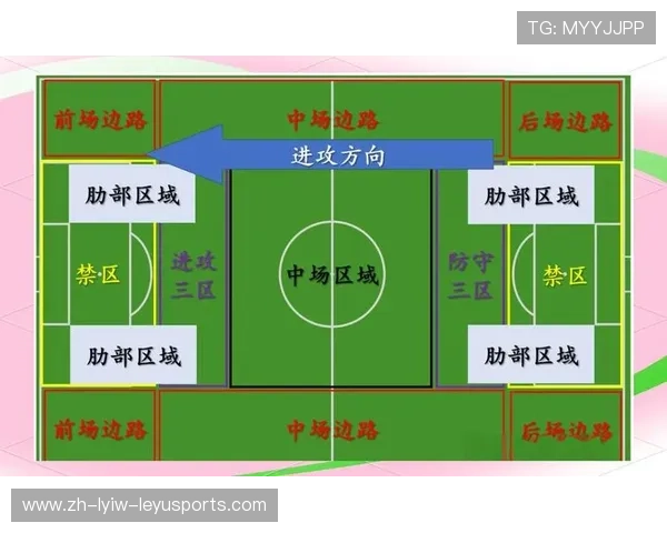 足球比赛中的阵型选择,如何根据对手调整阵型 足球比赛中的阵型选择,如何根据对手调整阵型