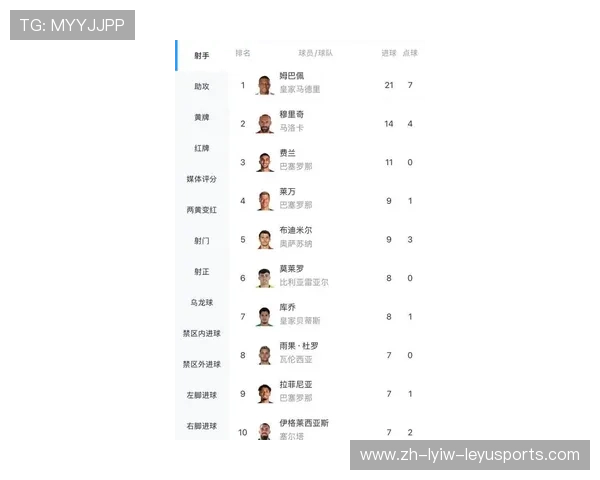西甲积分榜射手榜最新排名 西甲积分榜射手榜最新排名